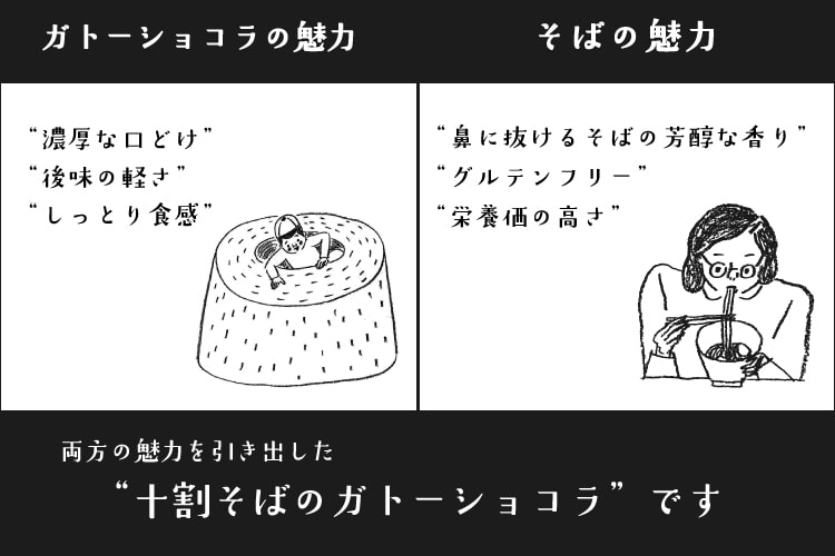 そば粉のガトーショコラとは