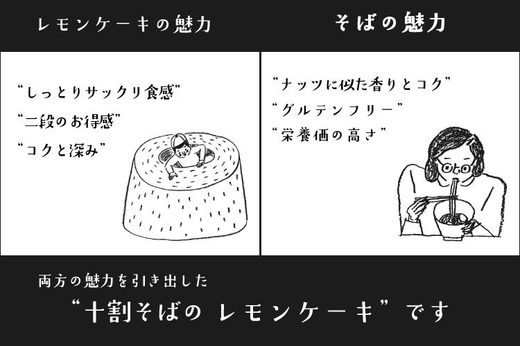 そば粉のレモンケーキとは