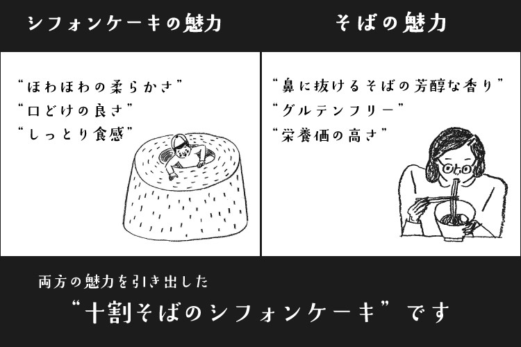 そば粉のシフォンケーキとは